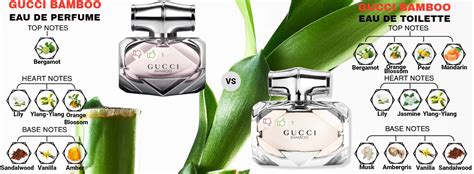 gucci bamboo perfume vs toilette.